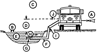 maximum flow factors