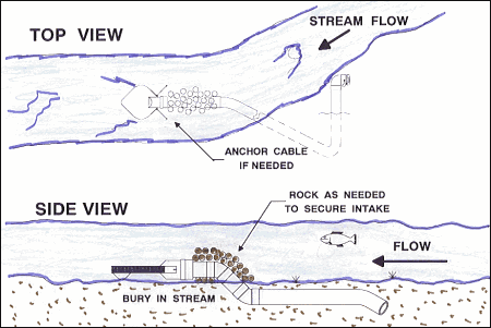 top and side view of the stream strainer.